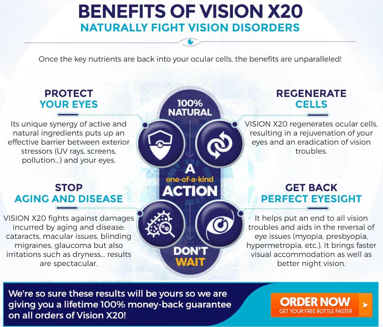 vision rx20 benefits